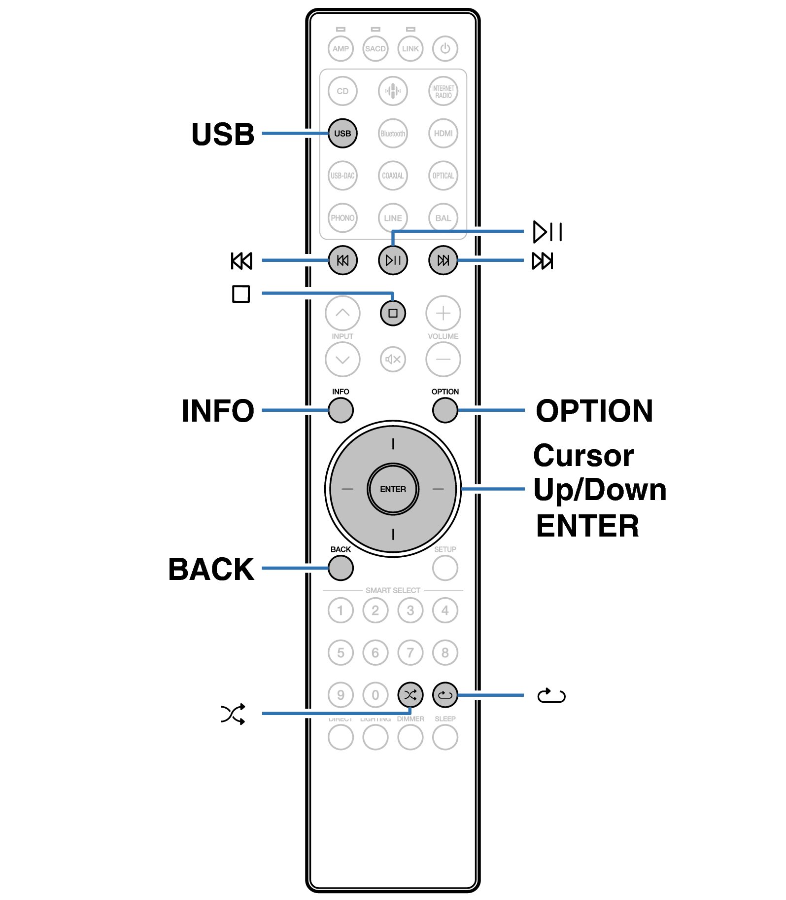 Ope USB RC004PMND